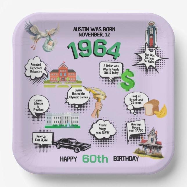 Plato De Papel Cualquier dato divertido de cumpleaños (Anverso)