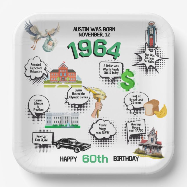 Plato De Papel Cualquier hecho divertido de cumpleaños (Anverso)