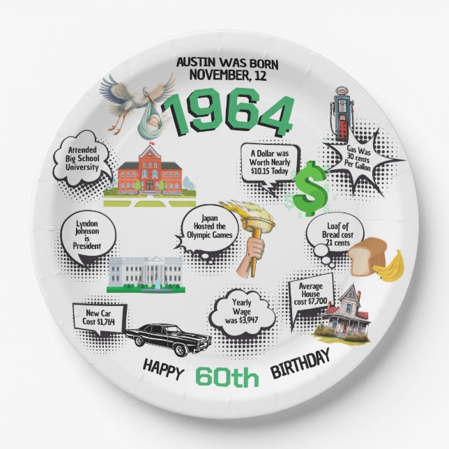 Plato De Papel Cualquier hecho divertido de cumpleaños (Anverso)