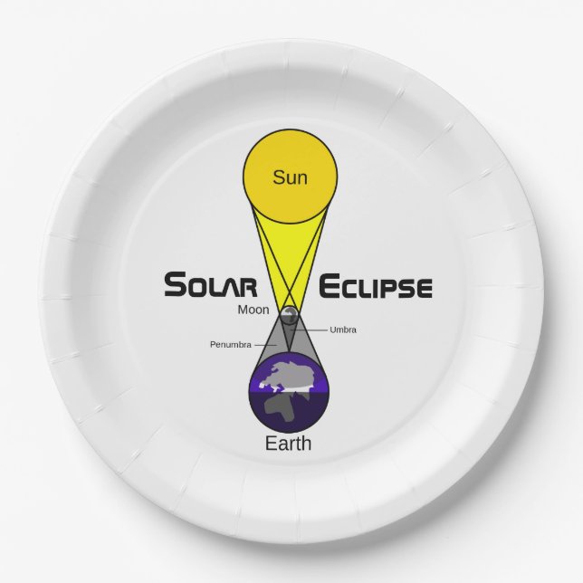Plato De Papel Diagrama de eclipse solar (Anverso)