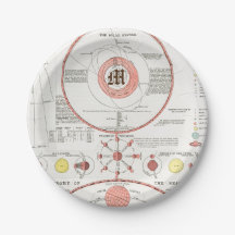 DIAGRAMA DE GRÁFICO personalizado MOON PHASES CELE