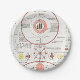 Plato De Papel DIAGRAMA DE GRÁFICO personalizado MOON PHASES CELE