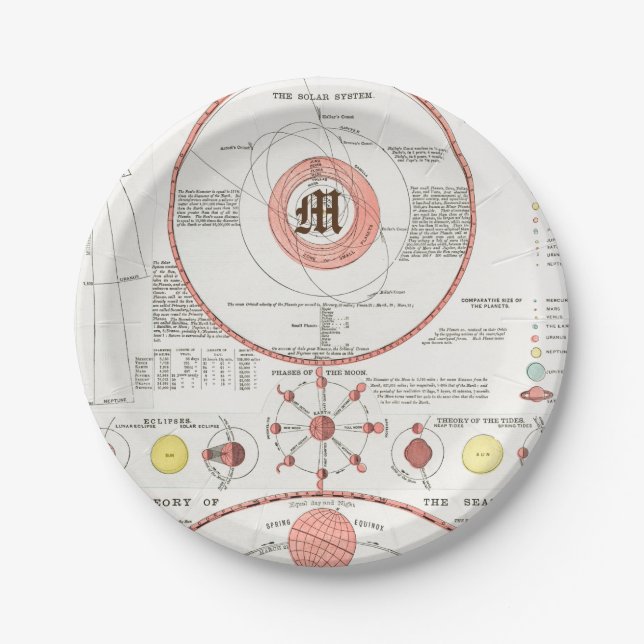 Plato De Papel DIAGRAMA DE GRÁFICO personalizado MOON PHASES CELE (Anverso)