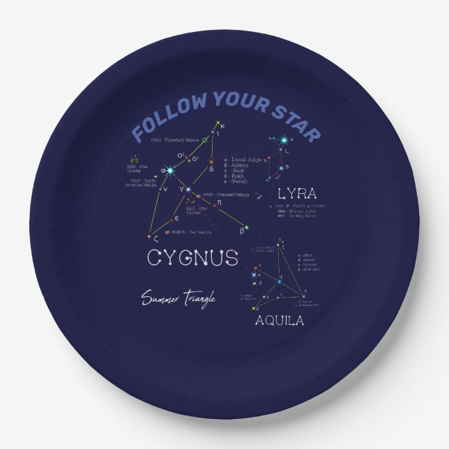 Plato De Papel Estrellas del Triángulo de Verano del Hemisferio N (Anverso)
