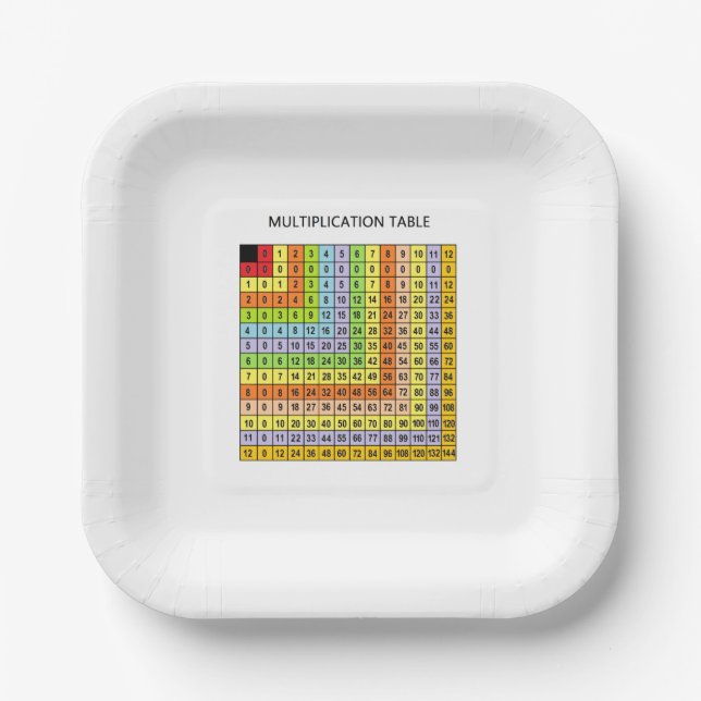 Plato De Papel "Gráfico de multiplicación" (Anverso)
