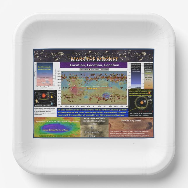 Plato De Papel Mars The Magnet (Anverso)