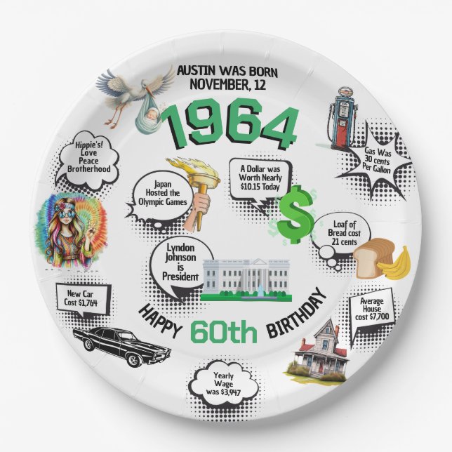 Plato De Papel Nacido en 1964 Fact Birthday (Anverso)