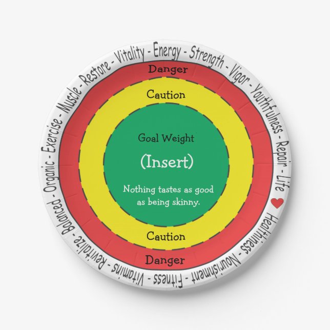 Plato De Papel Placa de control de la porción (Anverso)