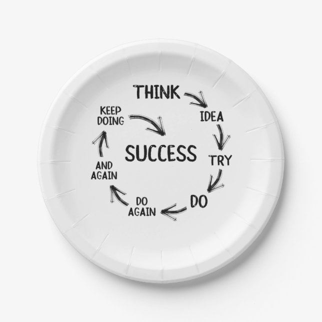 Plato De Papel Profesores de mentalidad de mentalidad de citas mo (Anverso)