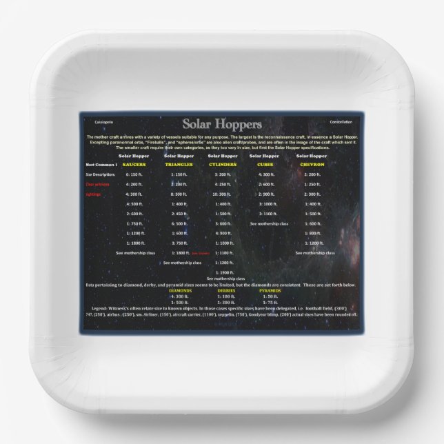 Plato De Papel Serie OVNI: Hoppers solares extranjeros (Anverso)