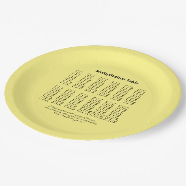 Plato De Papel Tabla de multiplicación (Angular)