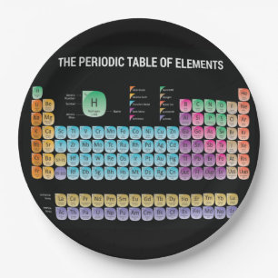 Plato De Papel Tabla periódica de elementos arrojar almohada