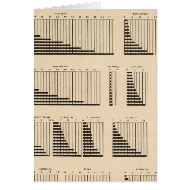 Población de cada estado (Frente)