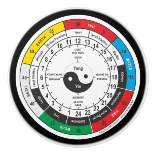 Pomo De Cerámica Camiseta Tradicional De Clock De Medicina China Sh