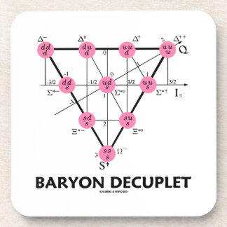 Posavasos Baryon Decuplet (la física de partícula)