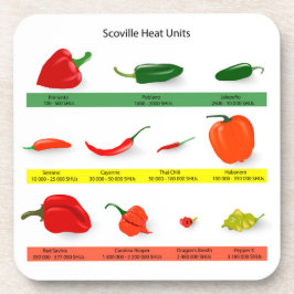 Posavasos Chili Pepper Chart