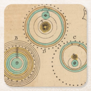 Posavasos Cuadrado De Papel Atlas celestial 6