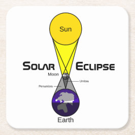 Posavasos Cuadrado De Papel Diagrama de eclipse solar
