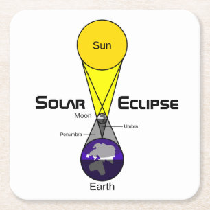 Posavasos Cuadrado De Papel Diagrama de eclipse solar