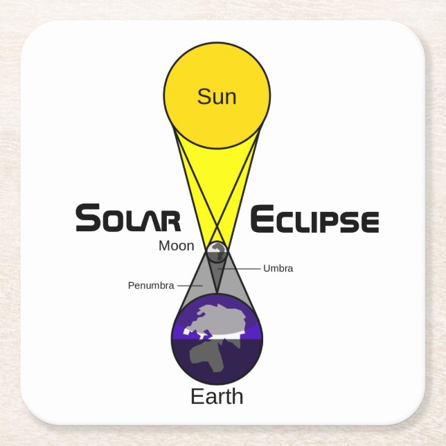 Posavasos Cuadrado De Papel Diagrama de eclipse solar (Anverso)