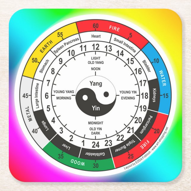Posavasos Cuadrado De Papel Reloj clásico de medicina china (Anverso)