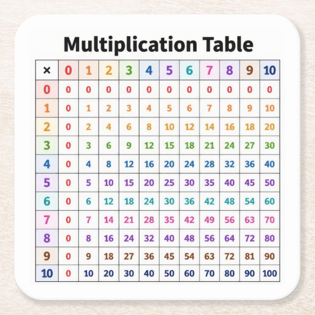 Posavasos Cuadrado De Papel Tabla de Multiplicar (Anverso)