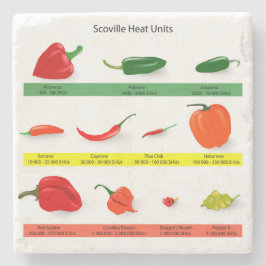 Posavasos De Piedra Chili Pepper Chart