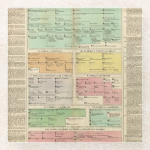 Posavasos De Vidrio Acontecimientos del imperio romano de la