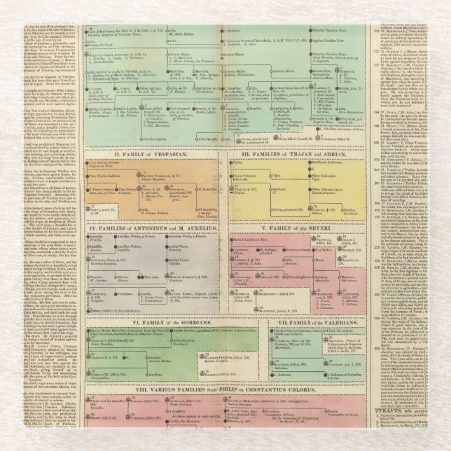 Posavasos De Vidrio Acontecimientos del imperio romano de la (Anverso)