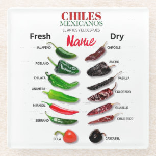 Posavasos De Vidrio Chilenos Fresco y Seco Thunder_Cove