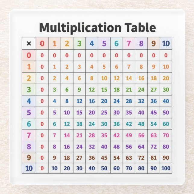Posavasos De Vidrio Tabla de Multiplicar (Anverso)