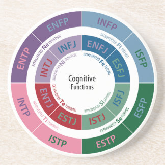 Posavasos Personalidad de MBTI: Carta cognoscitiva de la