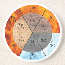 Posavasos Personalizable de reloj de los elementos de órgano