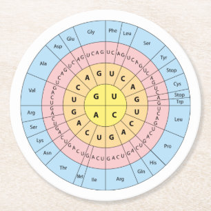 Posavasos Redondo De Papel Código genético