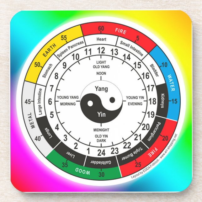 Posavasos Reloj clásico de medicina china (Frente)