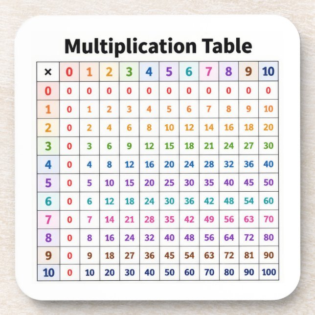 Posavasos Tabla de Multiplicar (Frente)
