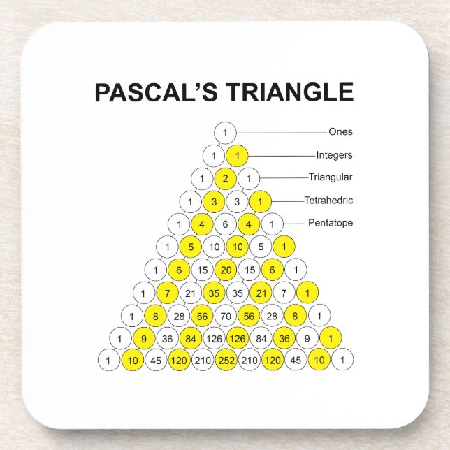 Posavasos Triángulo de Pascal (Frente)
