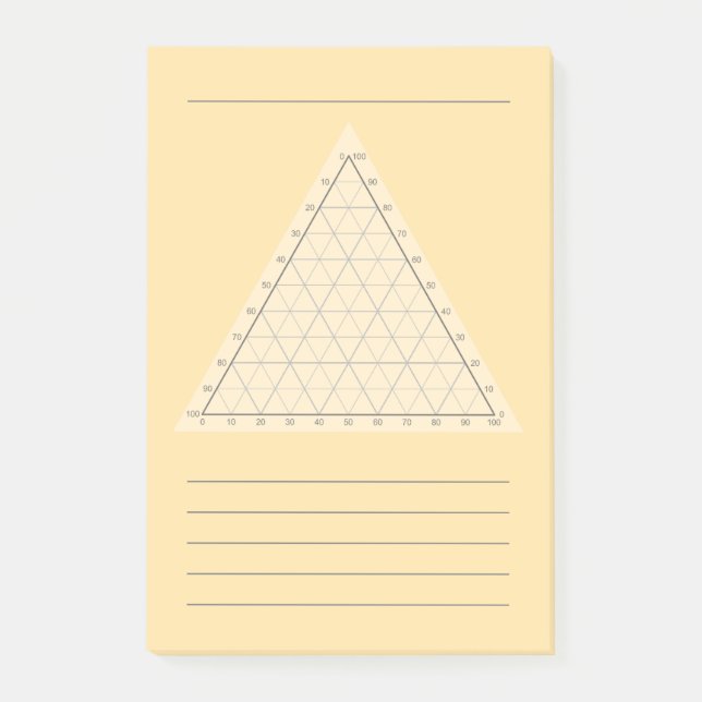 Post-Its de nota científica de Gráfico Ternario en (Anverso)