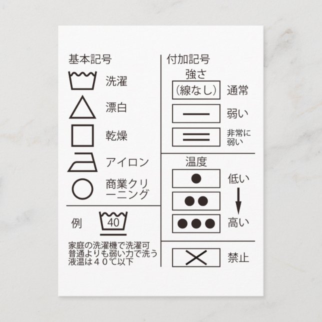 POSTAL 洗 濯 表 示 の 号 POSTCARD (Anverso)