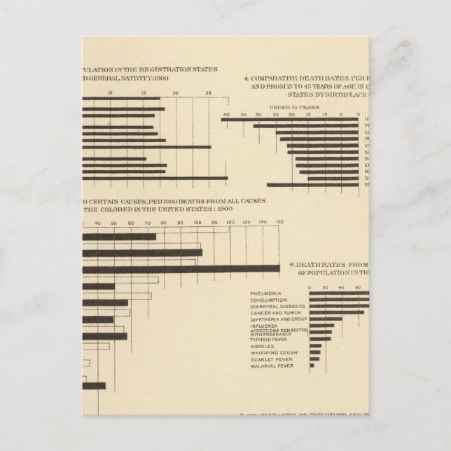 Postal 111 Tasas de mortalidad 1900 (Anverso)