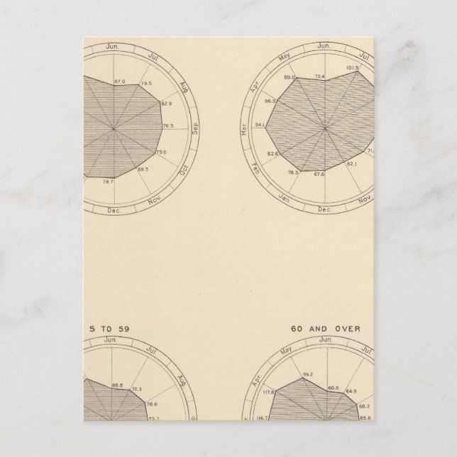 Postal 113 Muertes en el mes de 1900 (Anverso)