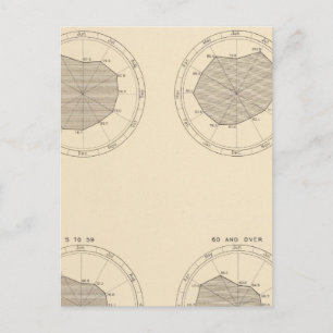 Postal 113 Muertes en el mes de 1900