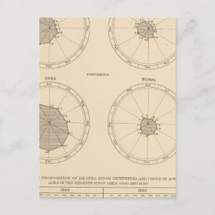 Postal 115 Muertes de fiebre escarlata, difteria
