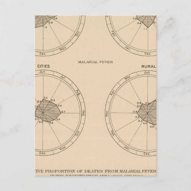 Postal 116 muertes por tos ferina (Anverso)