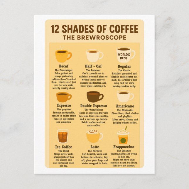 Postal “12 Shades of Coffee – The Brewroscope.”  (Anverso)