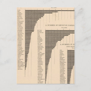 Postal 150 Porcino, bovino, ovino, equino