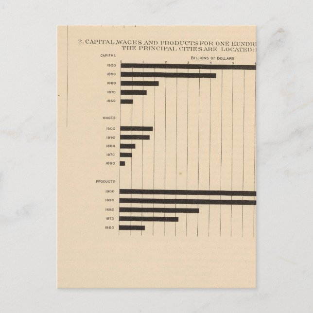 Postal 190 Productos, capital, salarios, ciudades (Anverso)