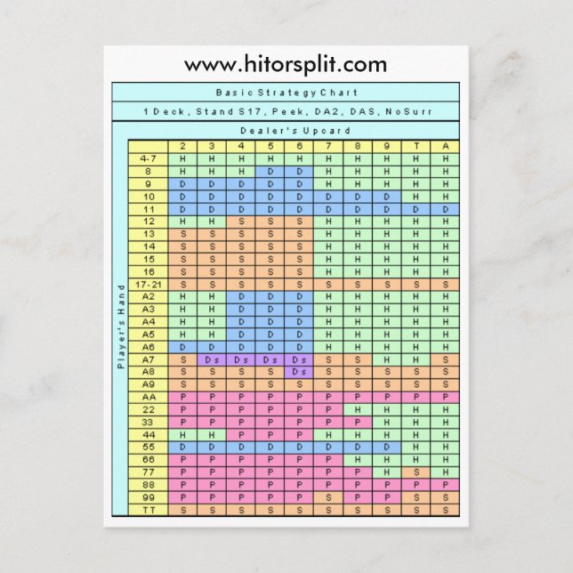 Postal 1 Deck Stand Soft 17 Blackjack Strategy Chart (Anverso)