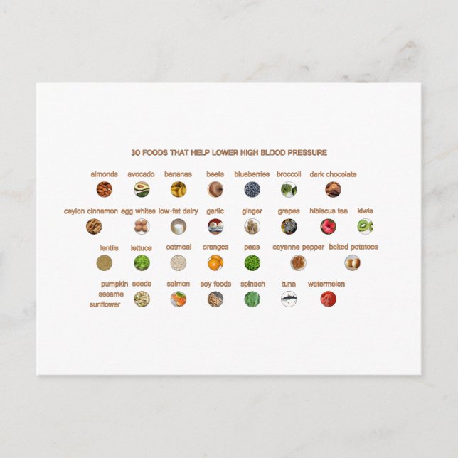 Postal 30 Alimentos para reducir la hipertensión Formas n (Anverso)