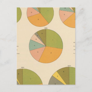 Postal 57 Nacionalidad principal 1850-1900